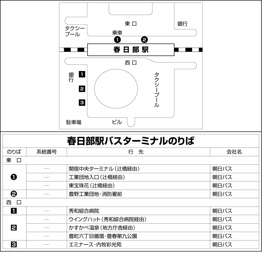 路線バス のりば案内