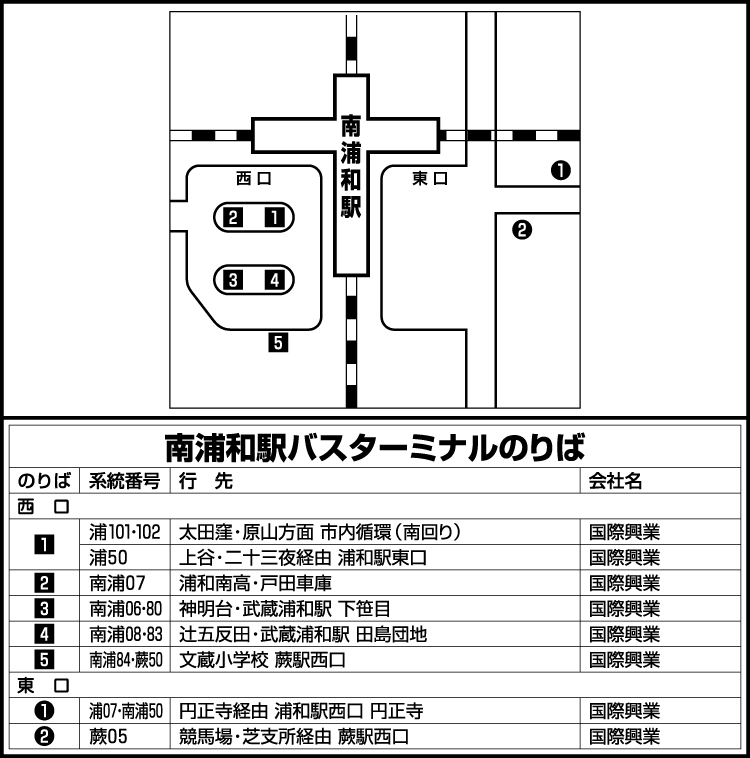 路線バス のりば案内