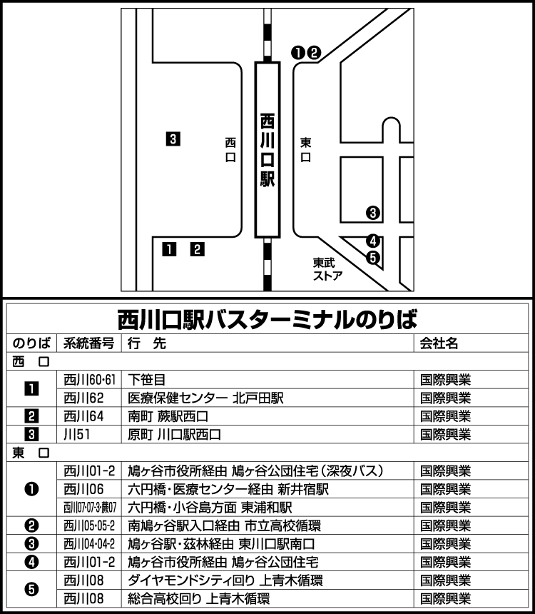 路線バス のりば案内