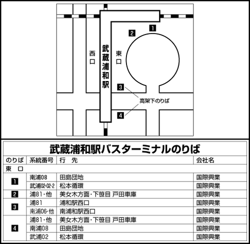 路線バス のりば案内