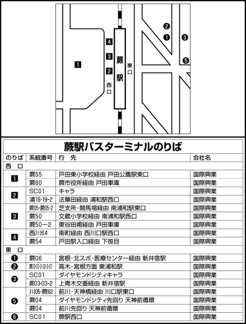 路線バス のりば案内