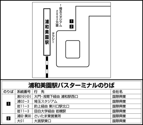 路線バス のりば案内